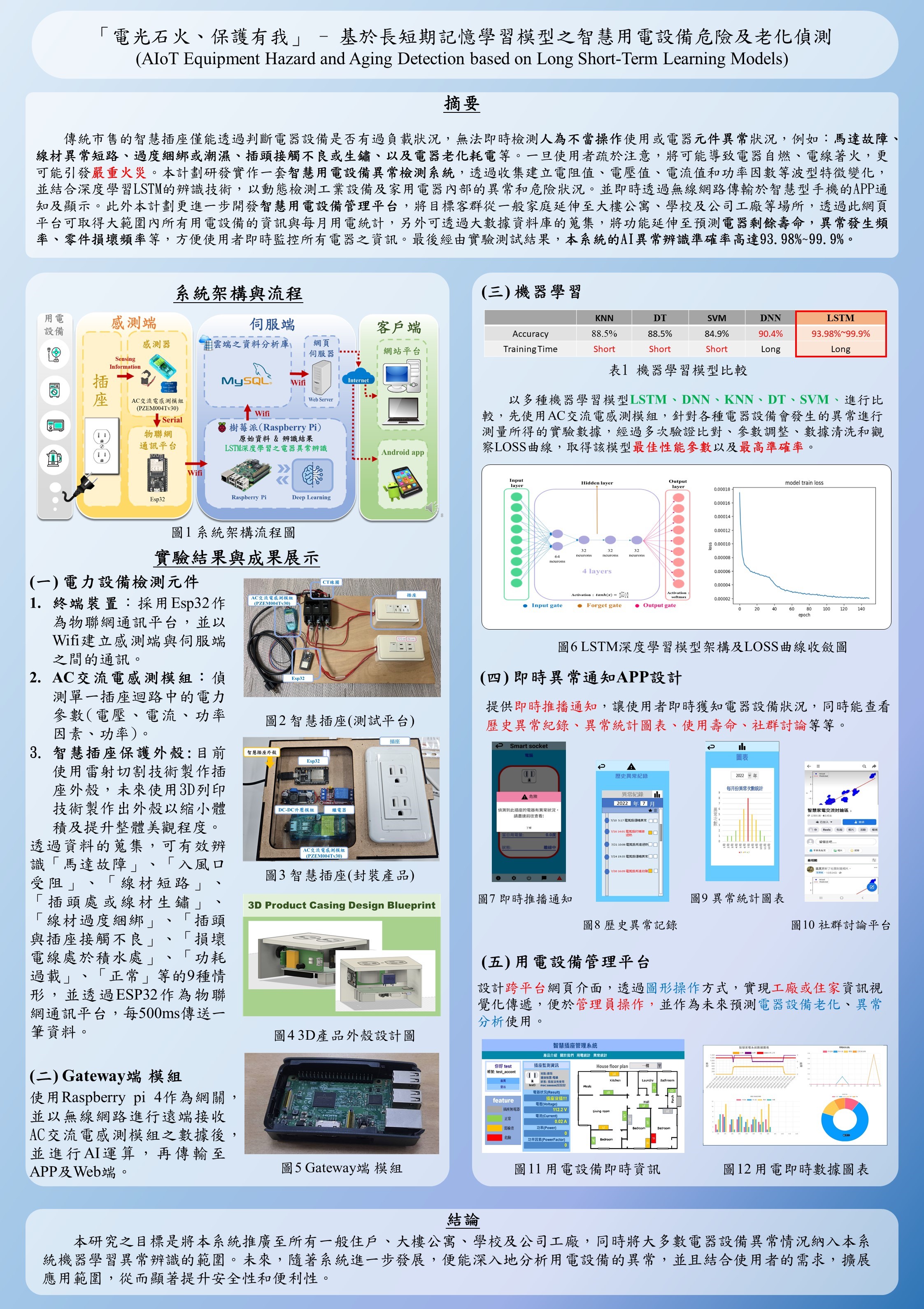 「電光石火、保護有我」――基於長短期記憶學習模型之智慧用電設備危險及老化偵測