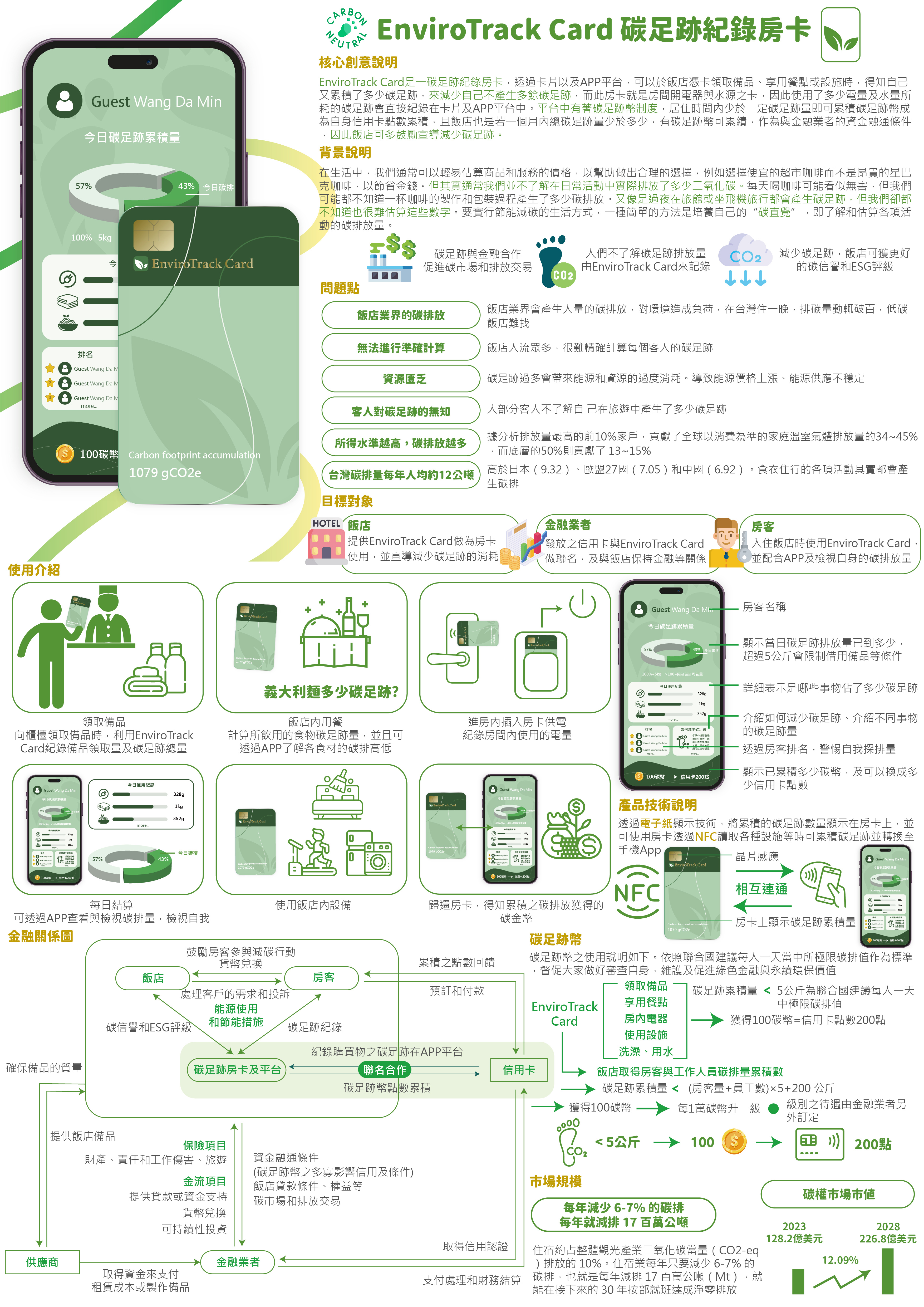 碳足跡紀錄房卡