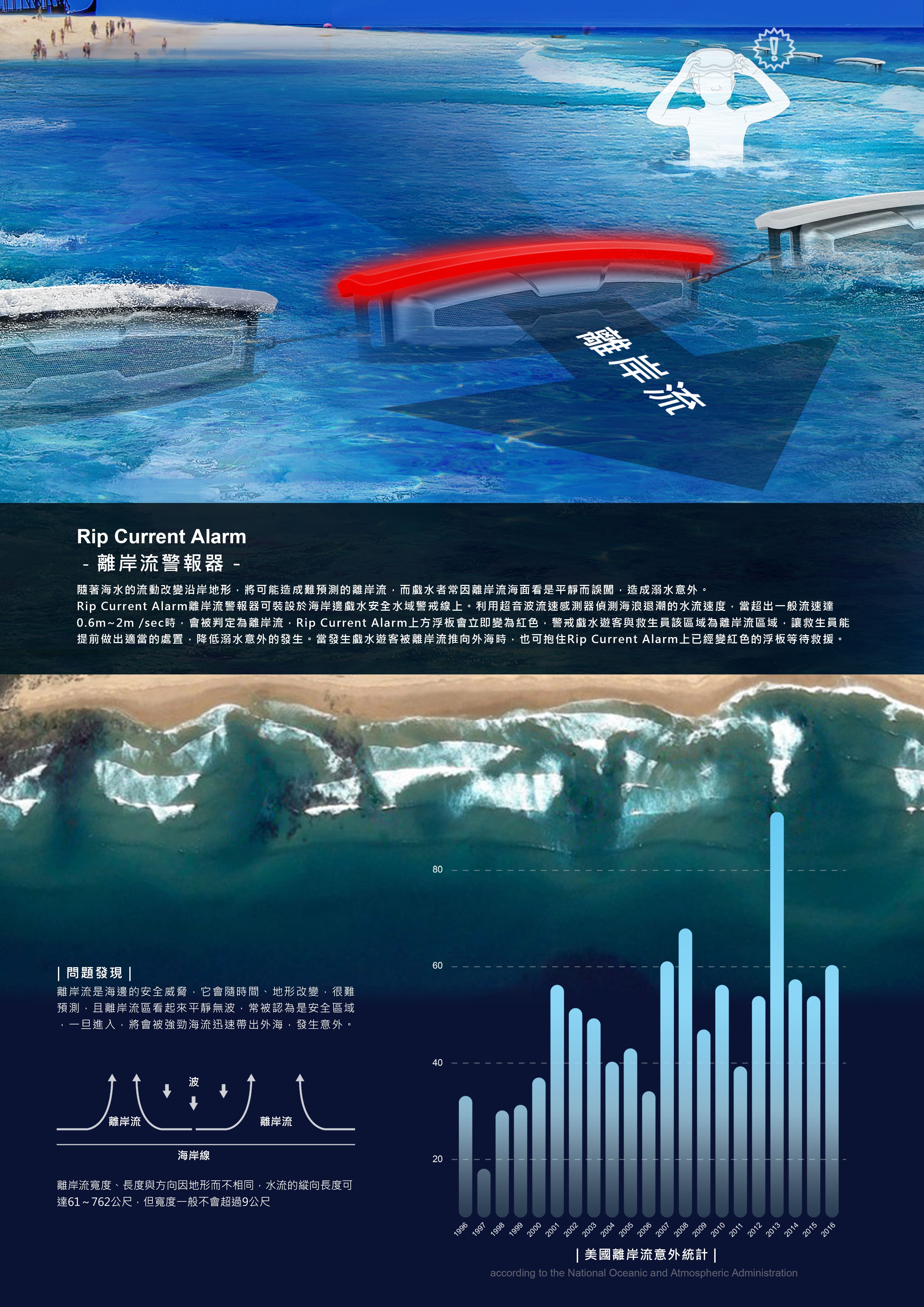 Rip Current Alarm 離岸流警報器