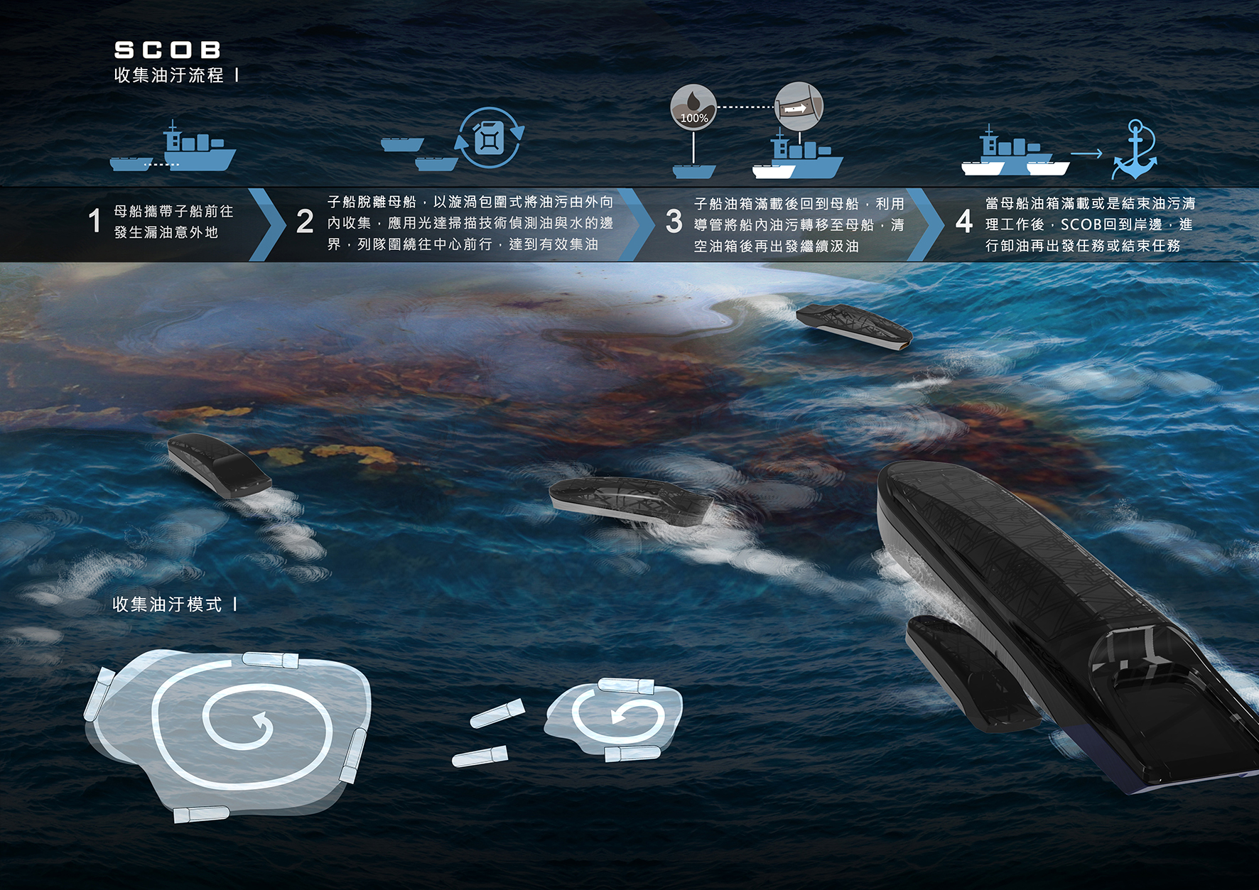 SCOB無人智能 海上汲油艇