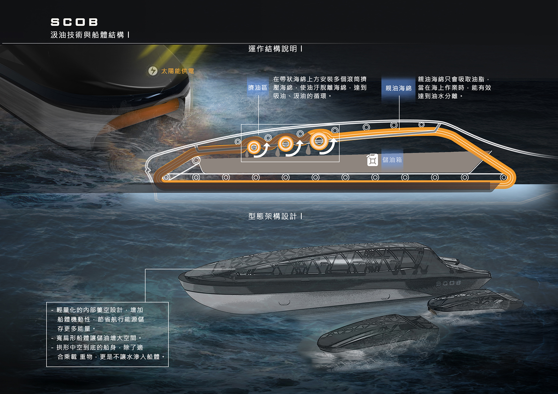 SCOB無人智能 海上汲油艇