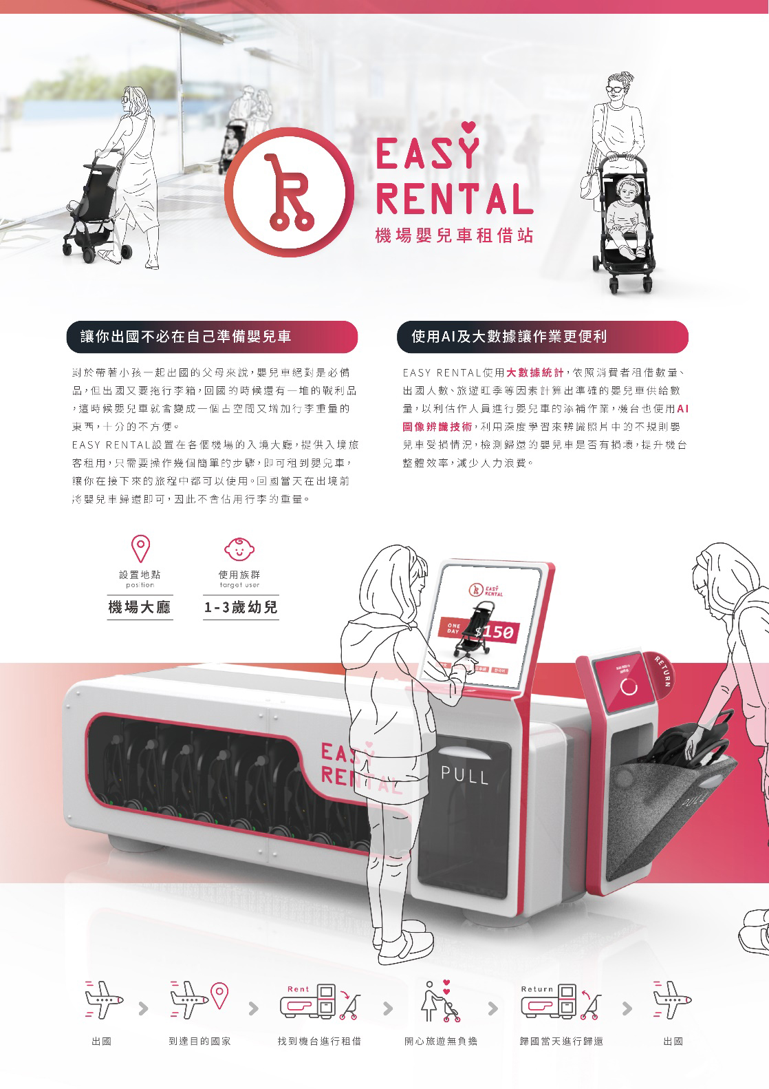 EASY RENTAL機場嬰兒車租借站