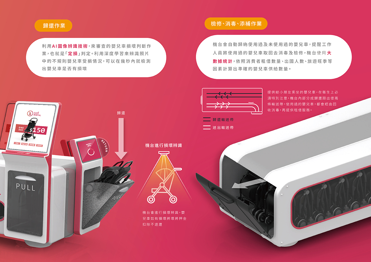 EASY RENTAL機場嬰兒車租借站