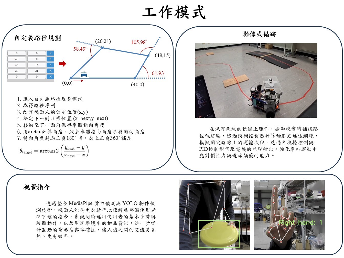 基於多感測器之車載板球平衡控制系統
