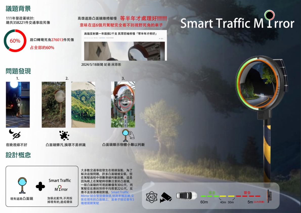 Smart Traffic Mirror