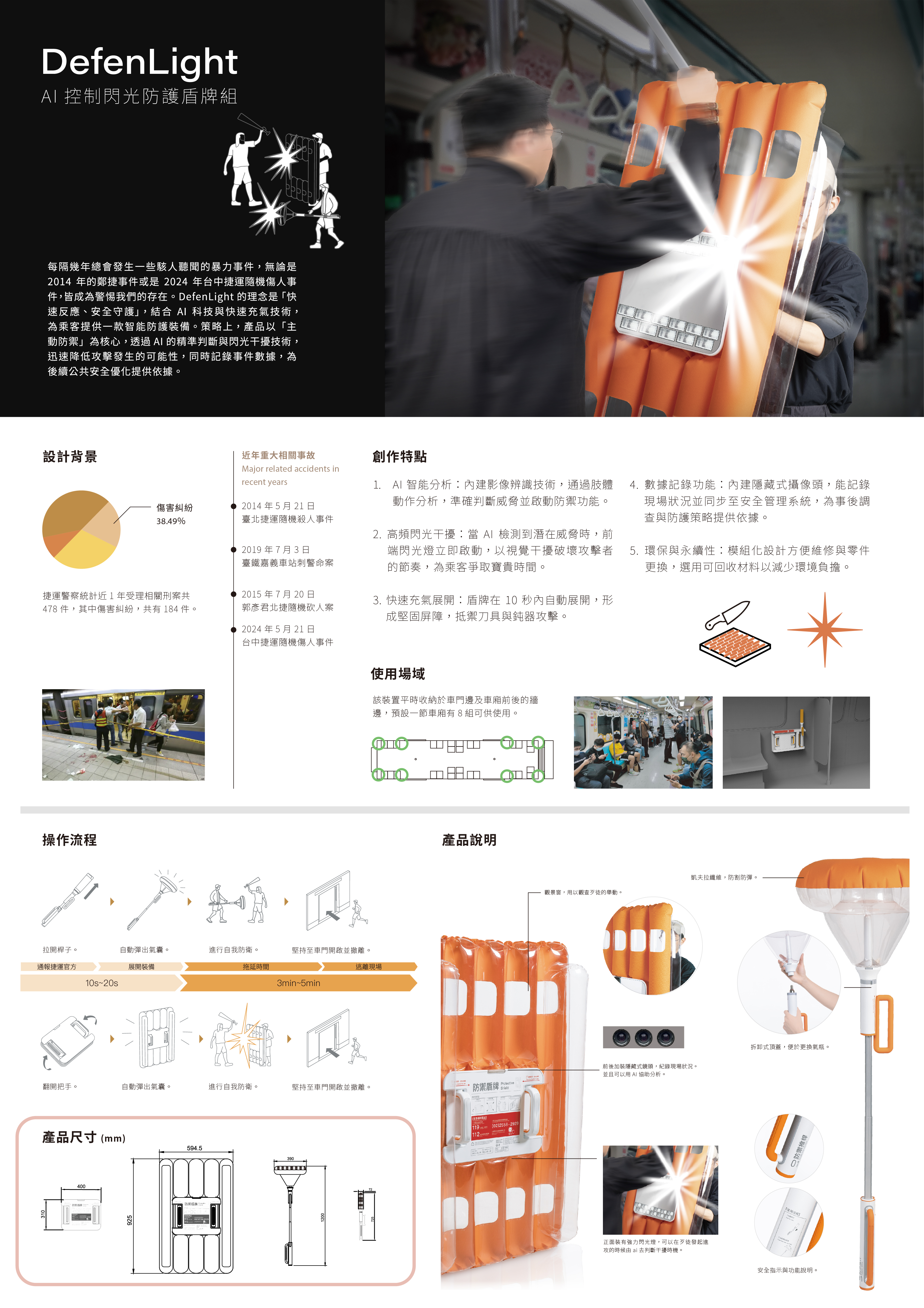 AI控制閃光防護盾牌組