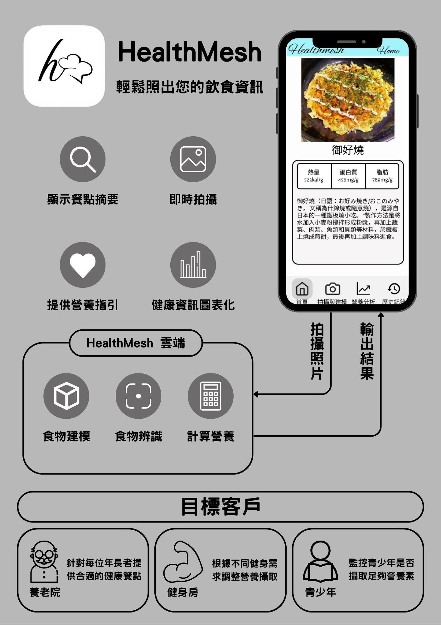 HealthMesh