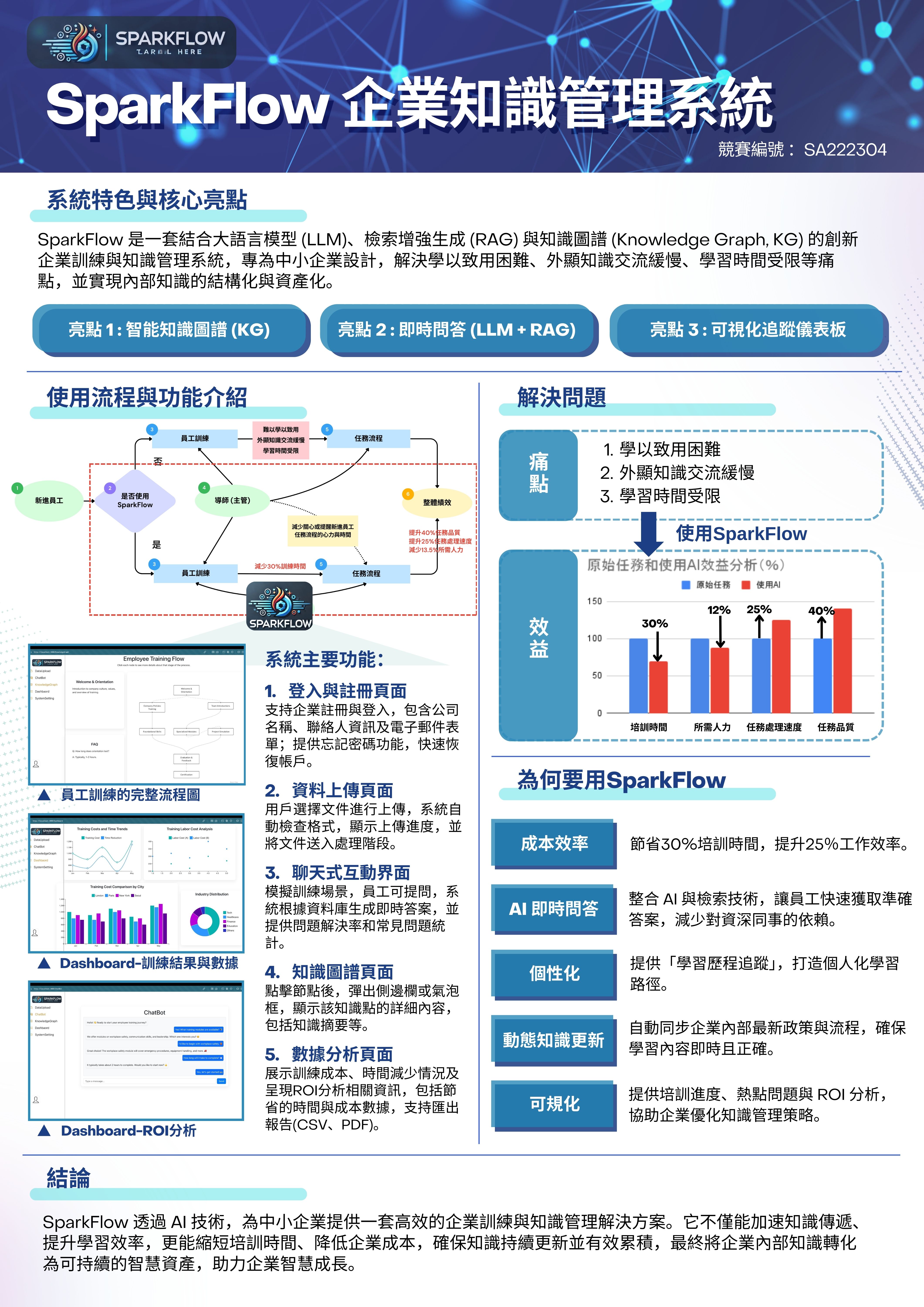 SparkFlow-(知識管理系統)