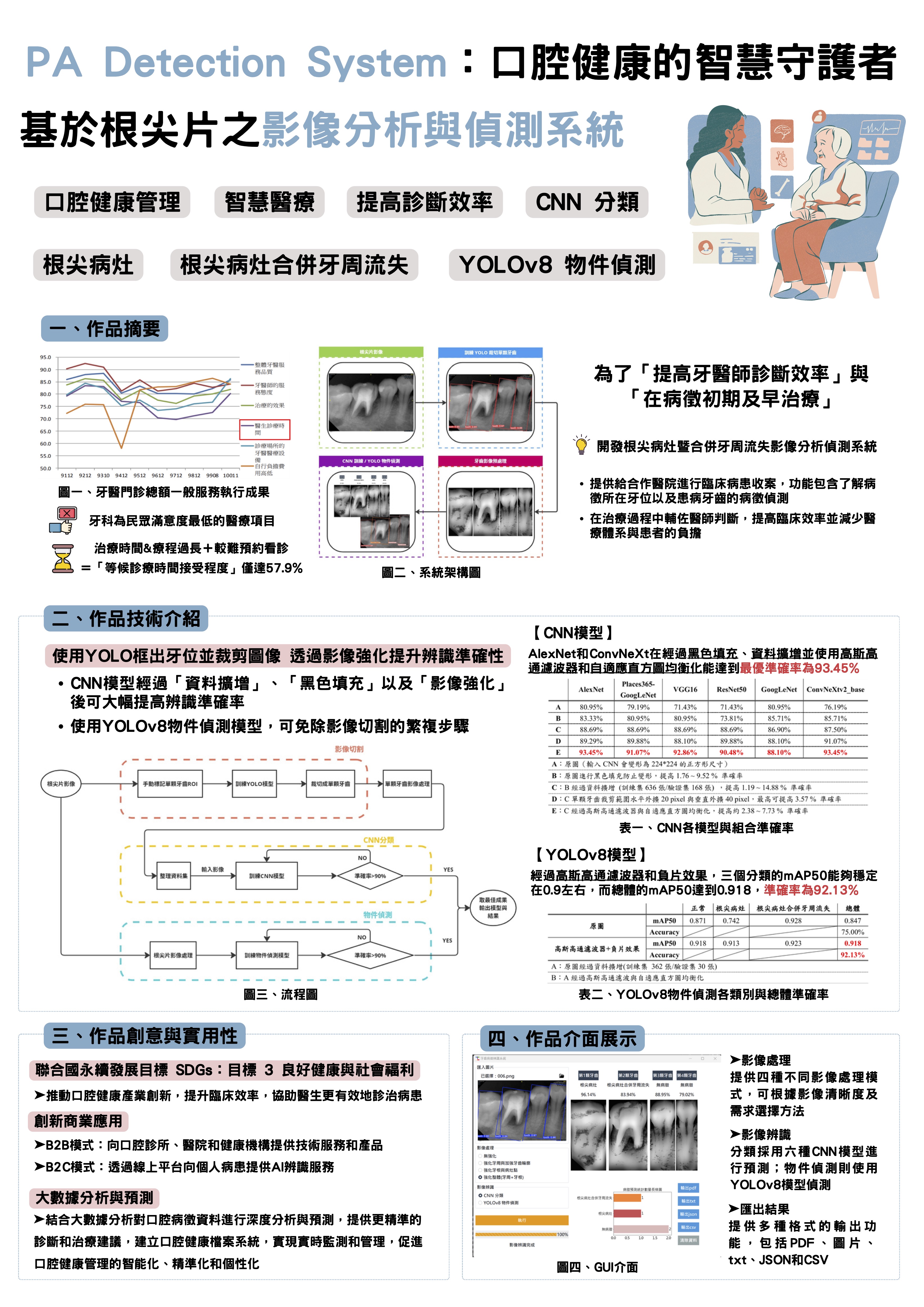 基於根尖片之影像分析與偵測系統