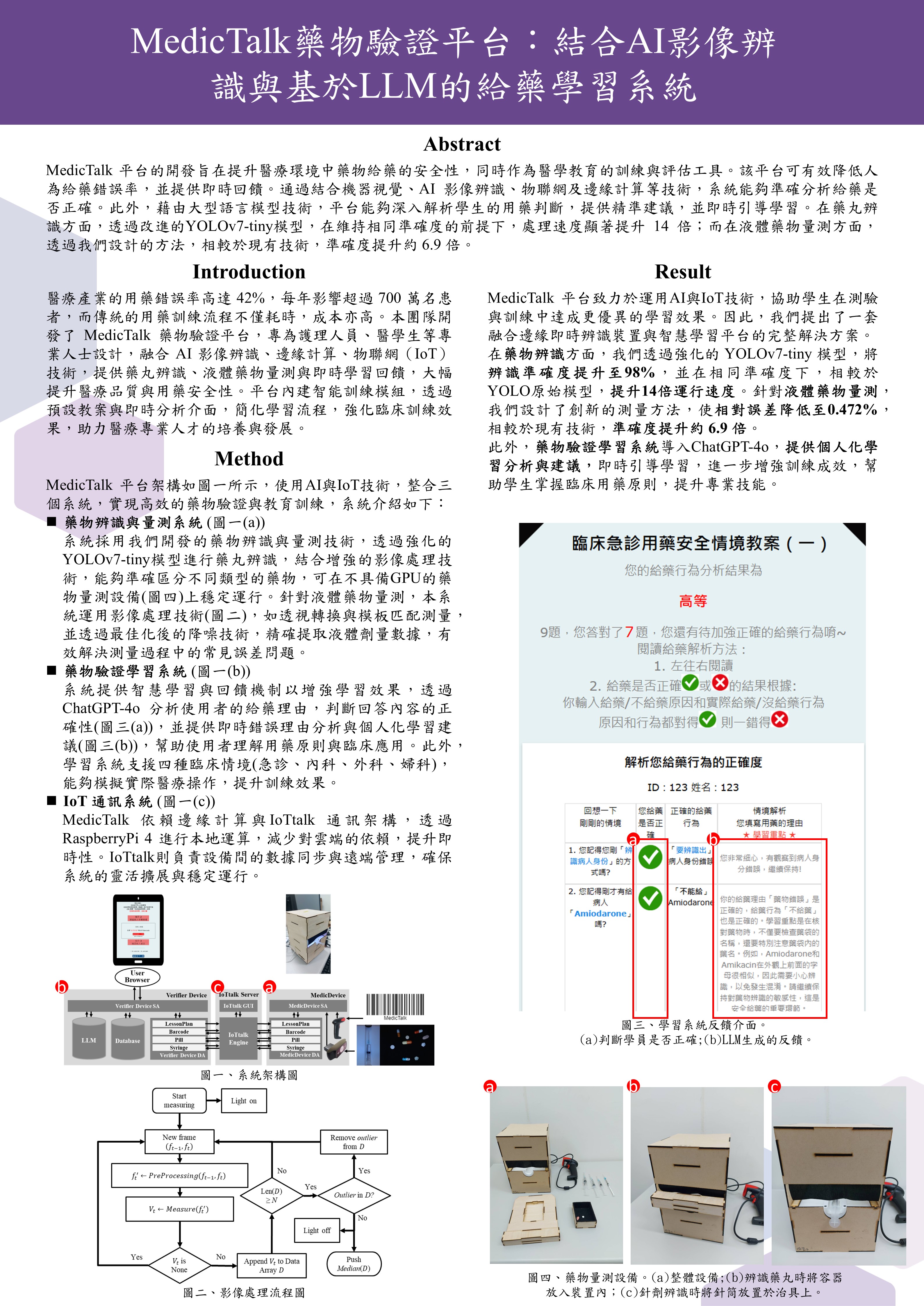藥物驗證平台