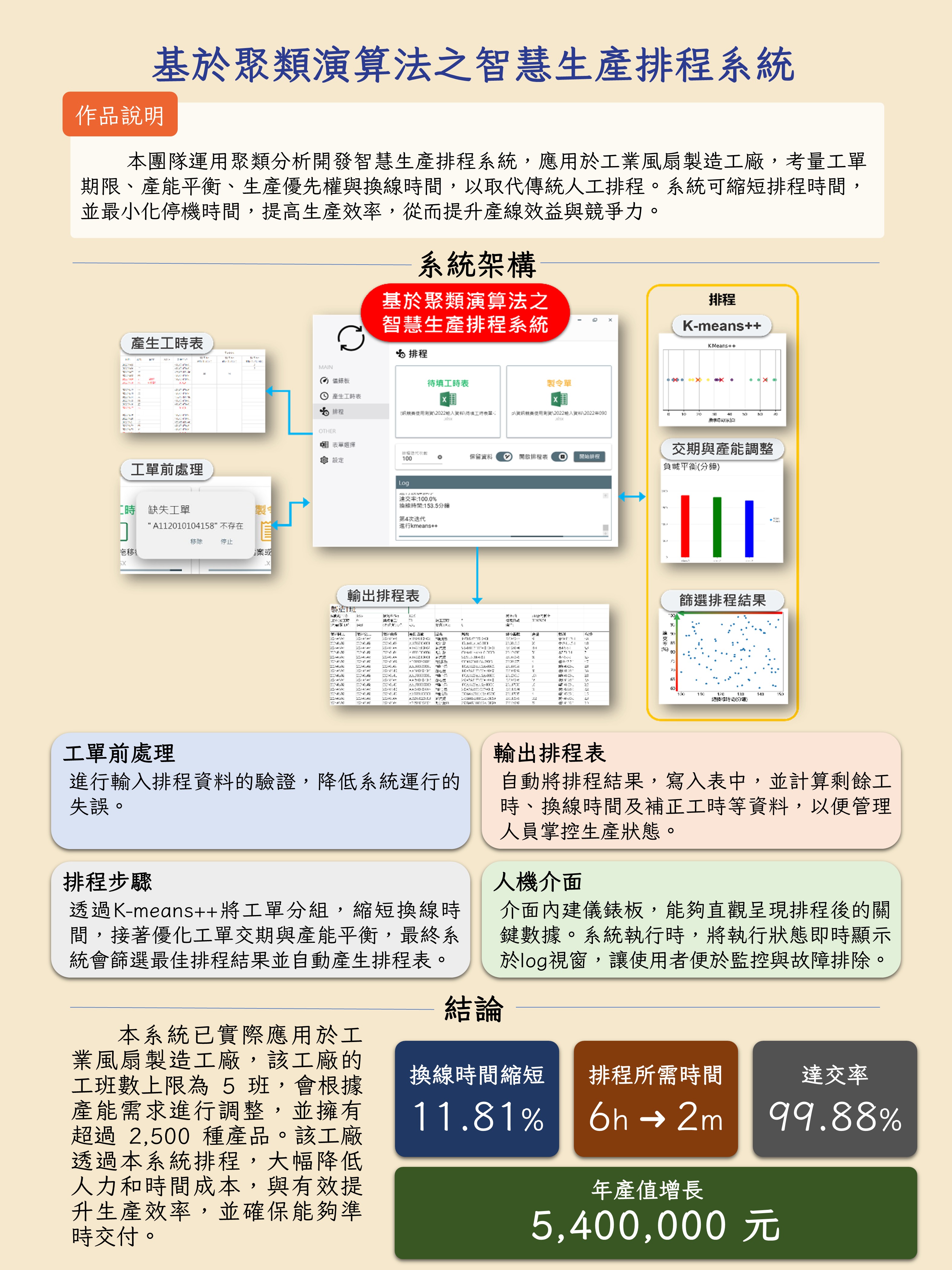 基於聚類演算法之智慧生產排程系統