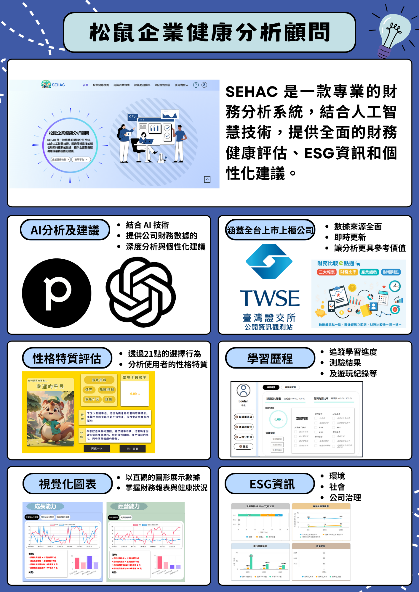 松鼠企業健康分析顧問