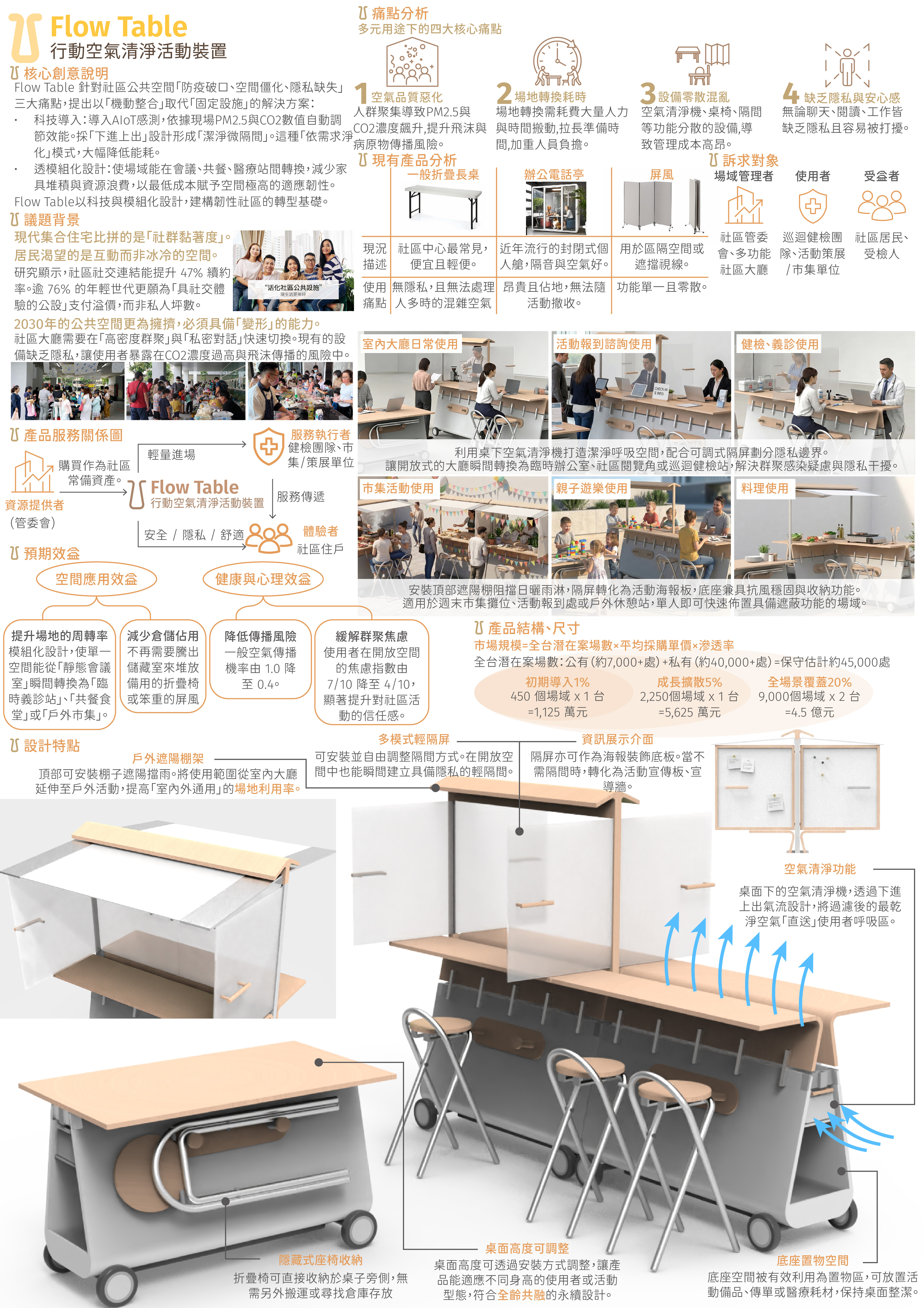 多功能移動清淨桌