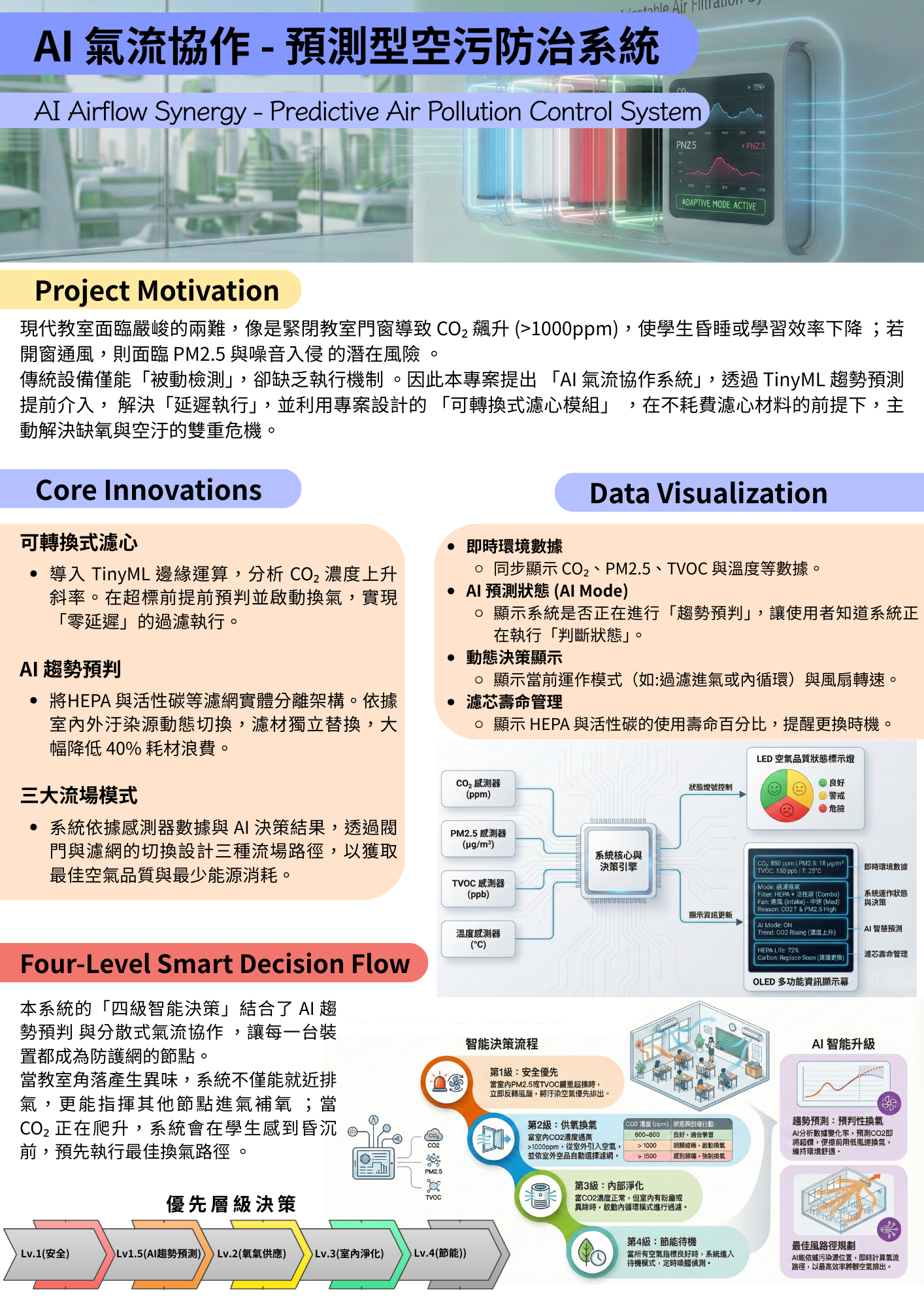AI 氣流協作 - 預測型空污防治系統