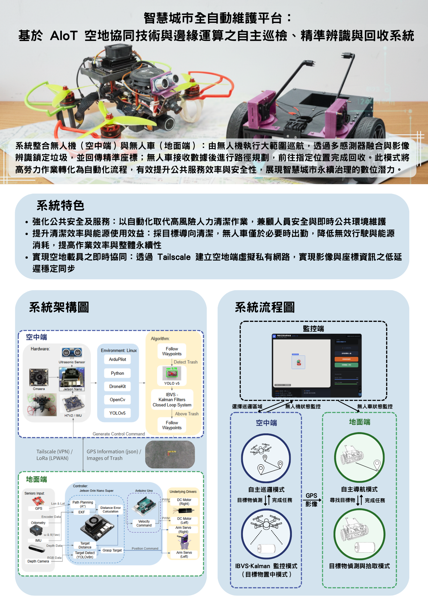 智慧城市全自動維護平台：基於 AIoT 空地協同技術與邊緣運算之自主巡檢、精準辨識與回收系統