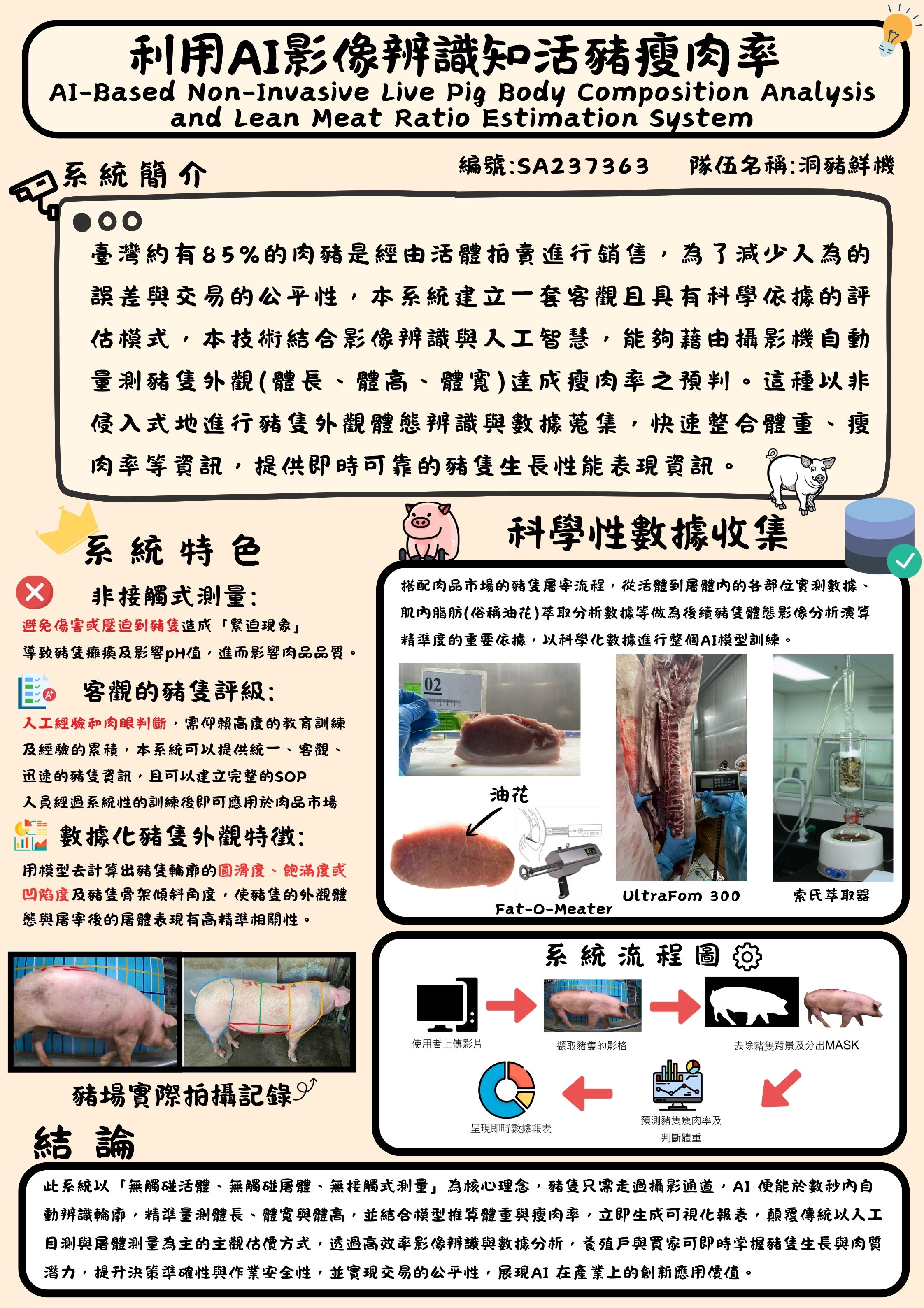 利用AI影像辨識知活豬瘦肉率