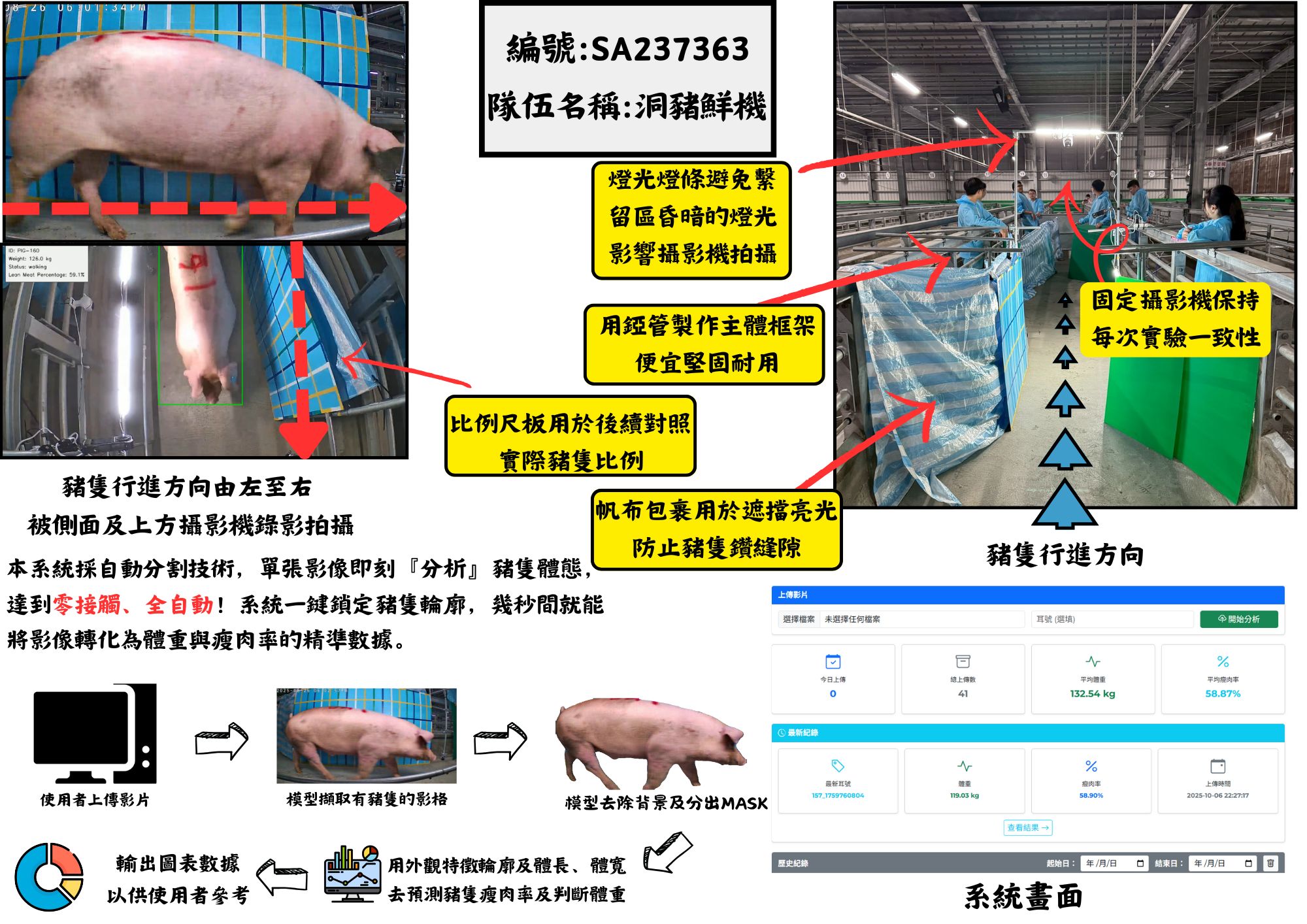 利用AI影像辨識知活豬瘦肉率